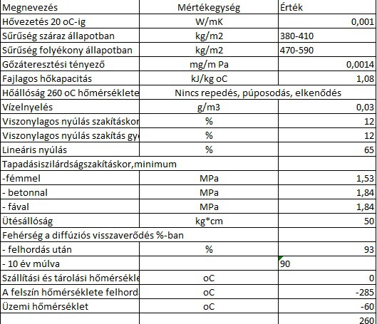 TSM Ceramic homlokzati h szigetel bevonat H szigetel s